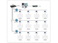 電采暖智能化控制系統