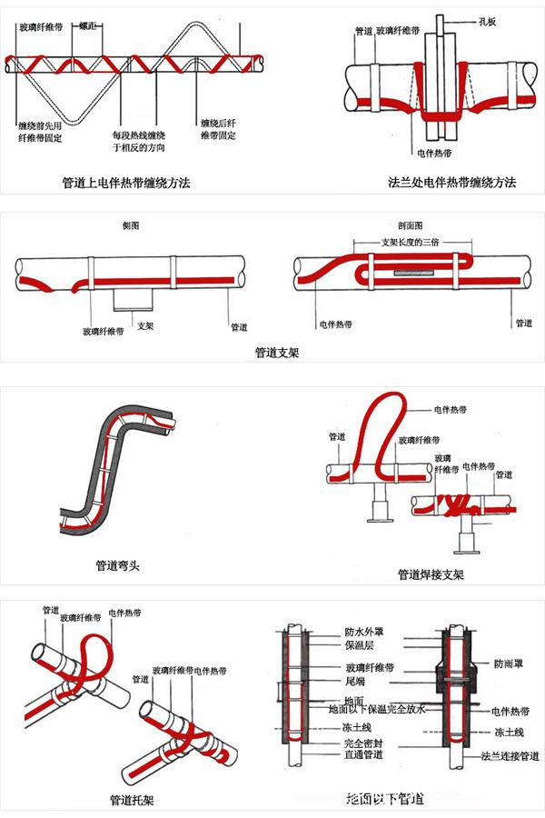 伴熱帶怎么接線圖片